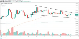 1D BTC/USD - Bitstamp