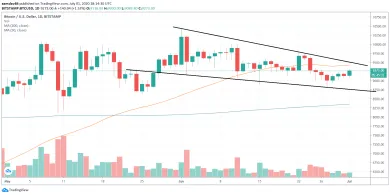 1D BTC/USD - Bitstamp