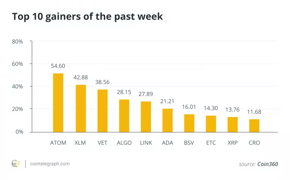 TOP10 midcap altcoinov