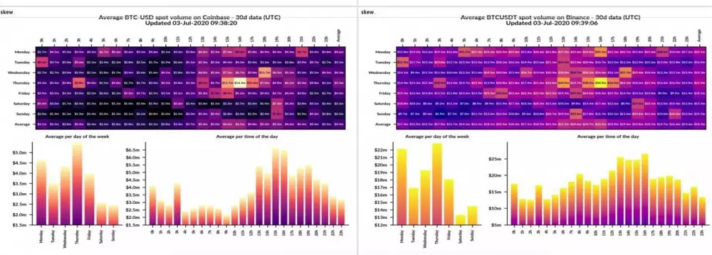 Bitcoin volume - dáta nazbierané počas jedného mesiaca