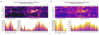 Bitcoin volume - dáta nazbierané počas jedného mesiaca