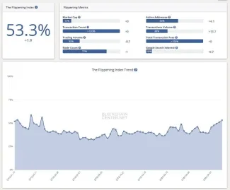 BTC/ETH flippening index