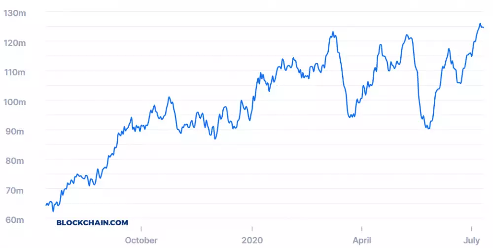 Bitcoin hashrate 12.6.2020