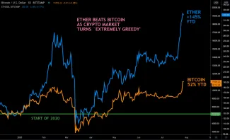 BTC ETH