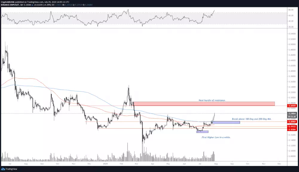 XRP analyza