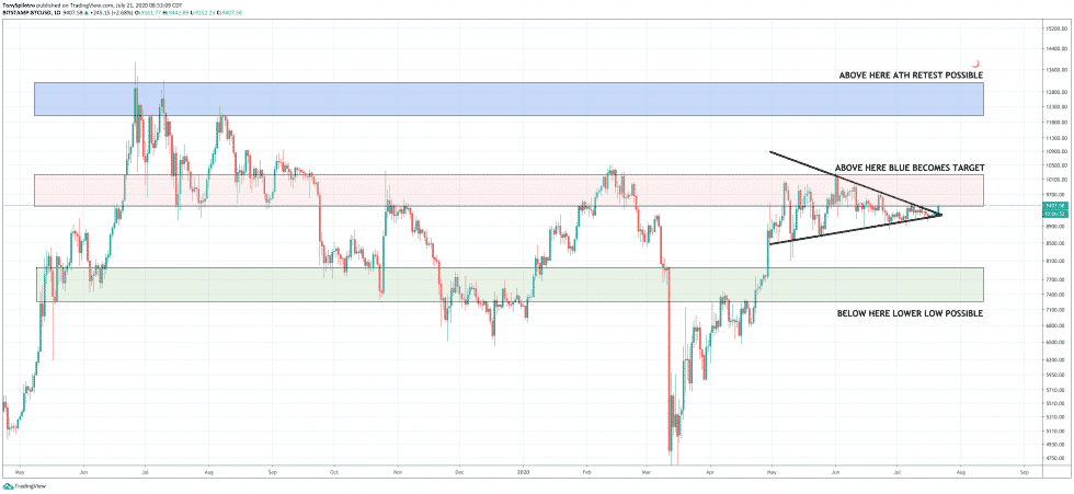 bitcoin-btcusd-crypto-btcusdt-xbt-xbtusd-980x451