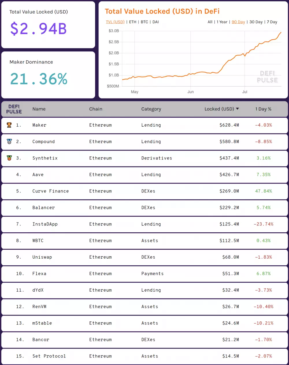 defipulse screenshot