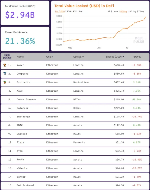 defipulse screenshot
