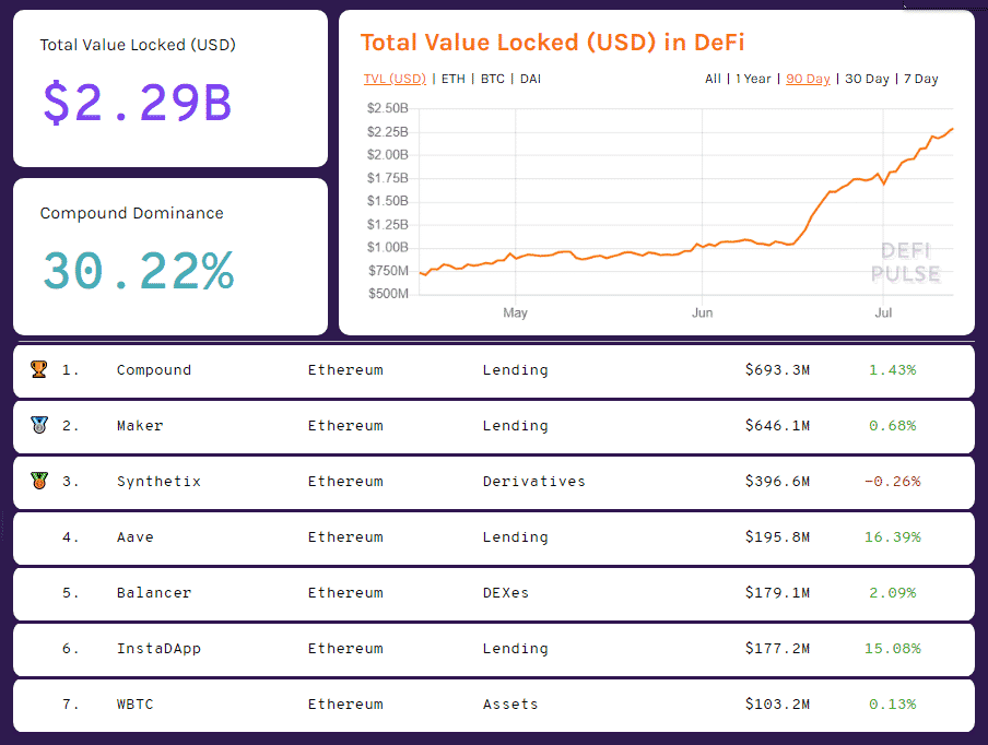 defipulse snapshot 12.6.