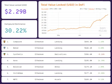 defipulse snapshot 12.6.