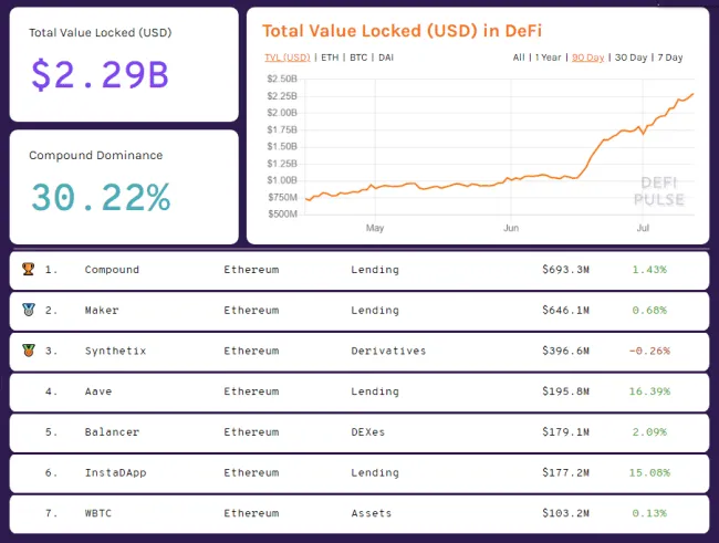 defipulse snapshot 12.6.