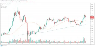 Tezos graf