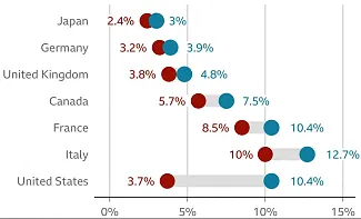 Ročná zmena miery nezamestnanosti