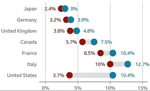 Ročná zmena miery nezamestnanosti