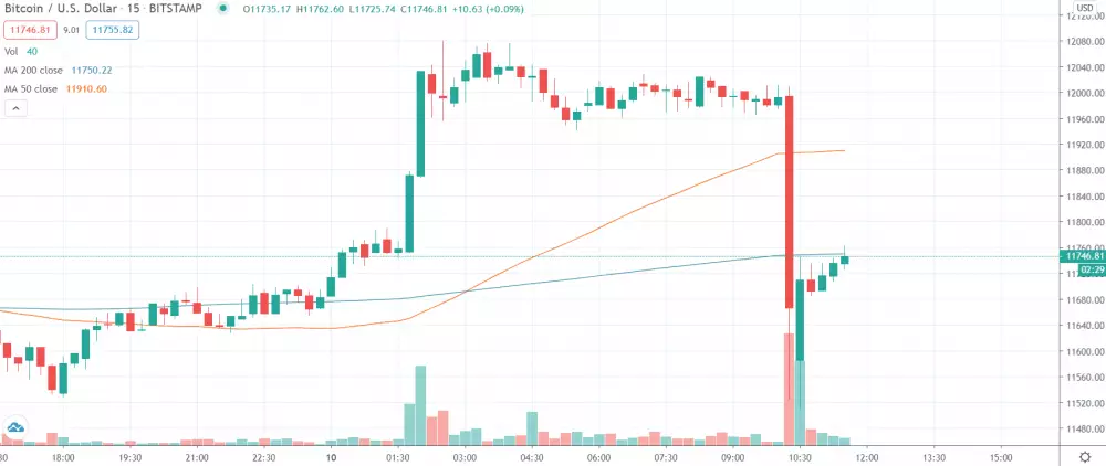 15m BTC/USD - Bitstamp