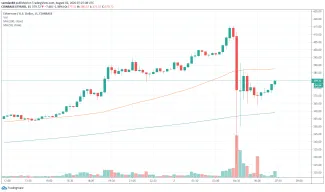 15m ETH/USD - Coinbase Pro