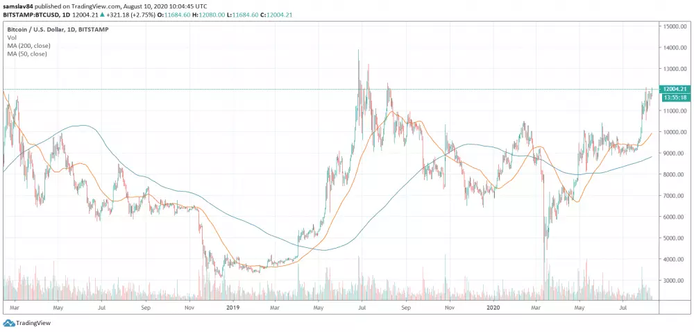 1D BTC-USD - Bitstamp