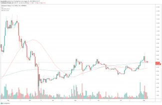 1D ETC/USD - Coinbase Pro