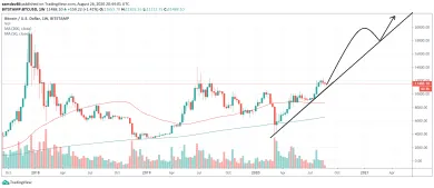 1W BTC/USD - Bitstamp