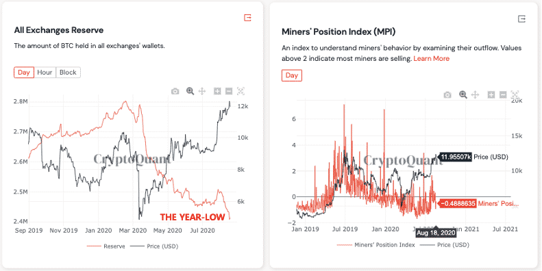 Miner index