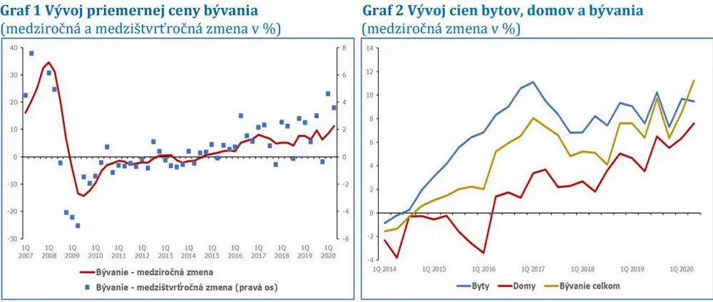 NBS nehnuteľnosti