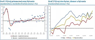 NBS nehnuteľnosti