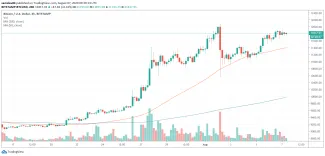 4h BTC/USD - Bitstamp