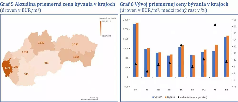 NBS bývanie