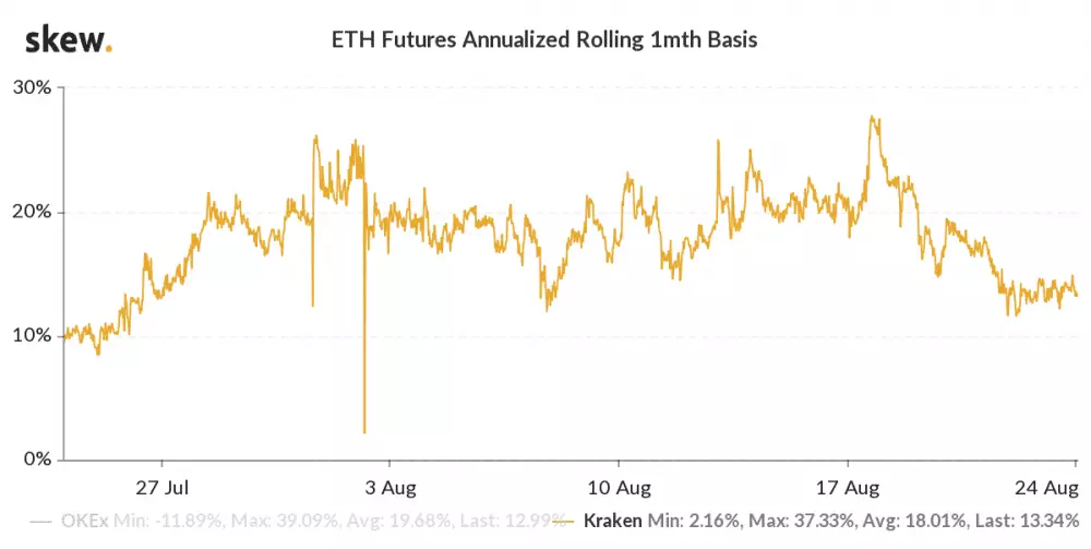 Ethereum futures kontrakty