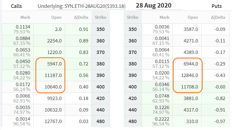 ETH opcie na burze Deribit