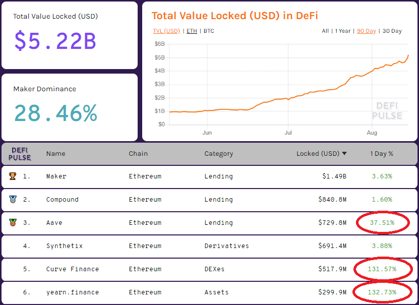 DeFi