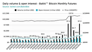 bakkt open interest