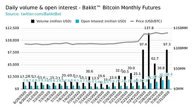 bakkt open interest