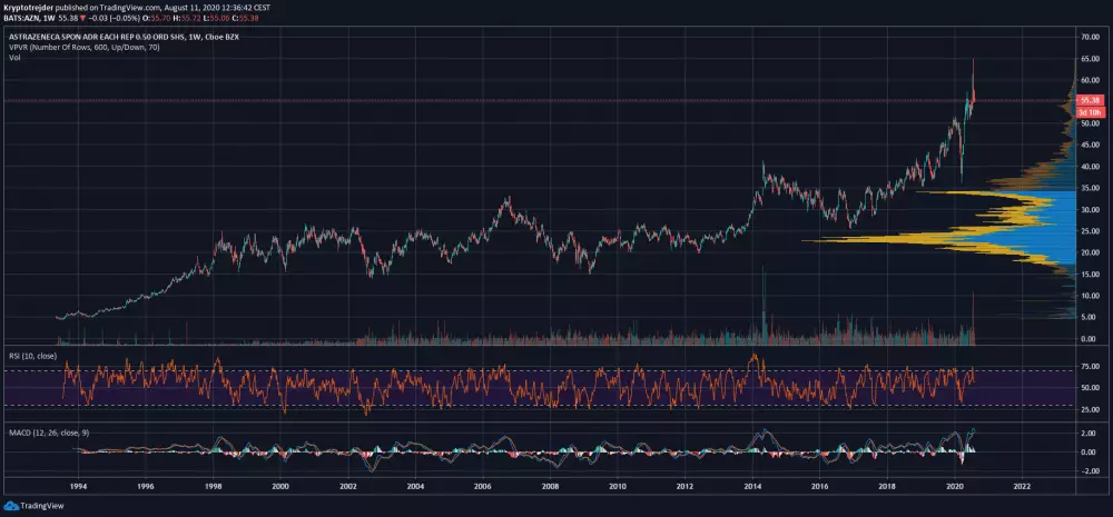 AstraZeneca