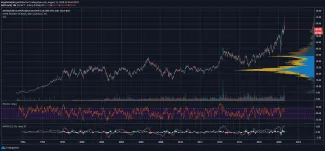 AstraZeneca