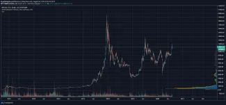 BTC