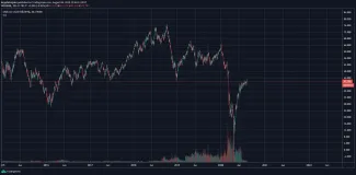 wti ropa