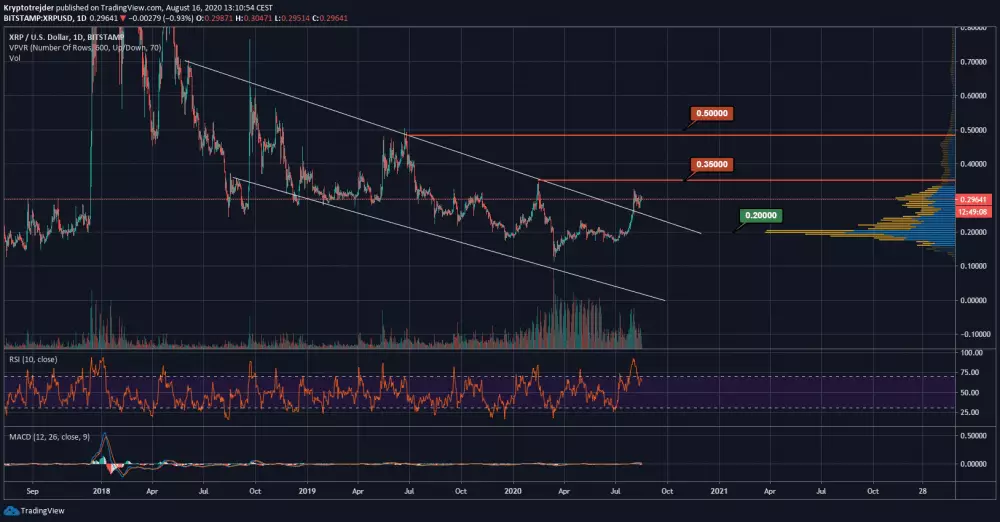 XRP Ripple