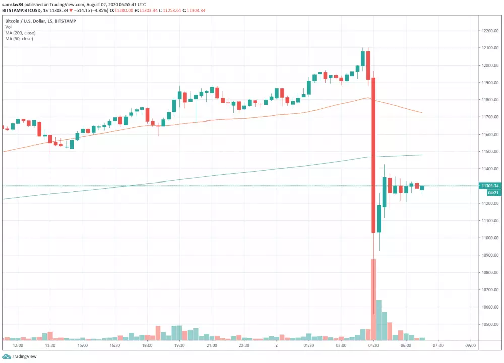 15m BTC/USD - Bitstamp