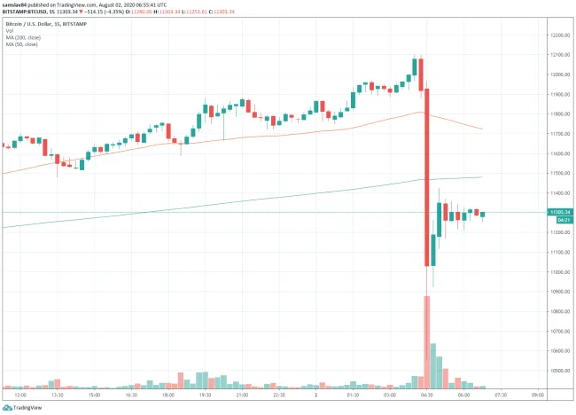 15m BTC/USD - Bitstamp