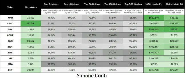 simone conti tabulka najväčších defi projektov a adries