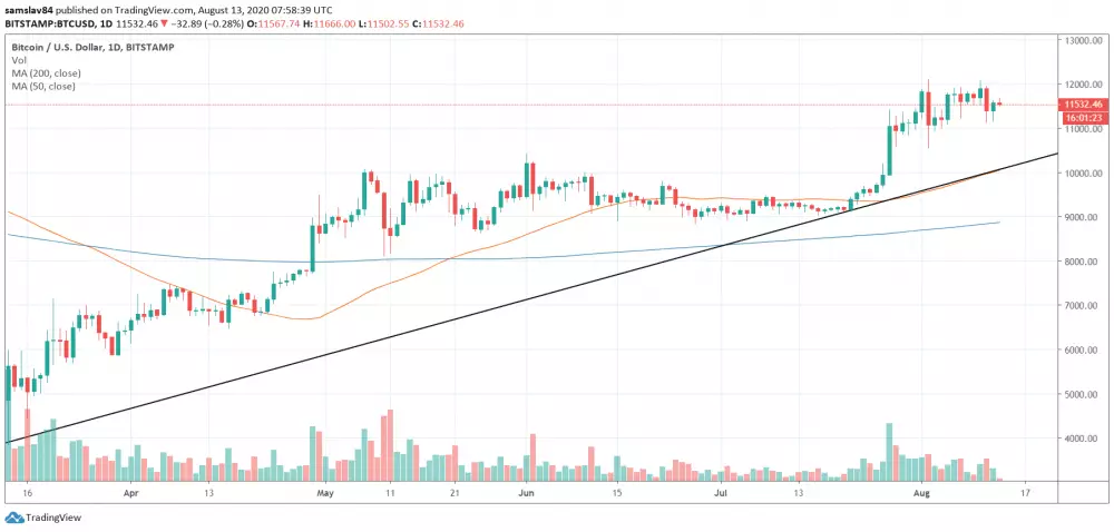 1D BTC/USD - Bitstamp