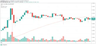 4h XRP/USD - Bitstamp