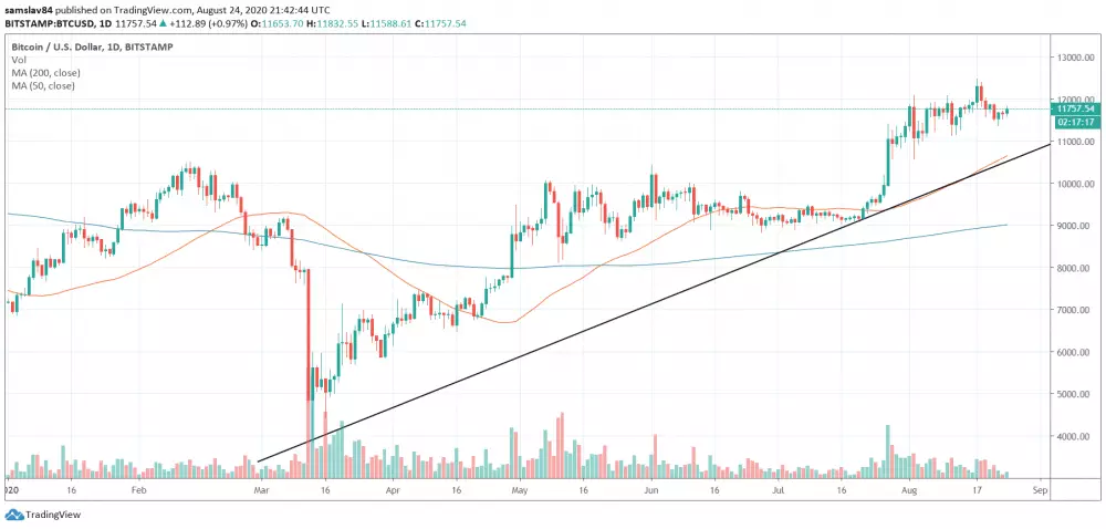 1D BTC/USD - Bitstamp