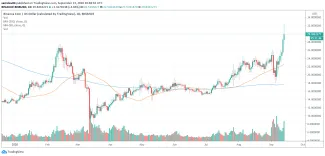 1D BNB/USD - Binance