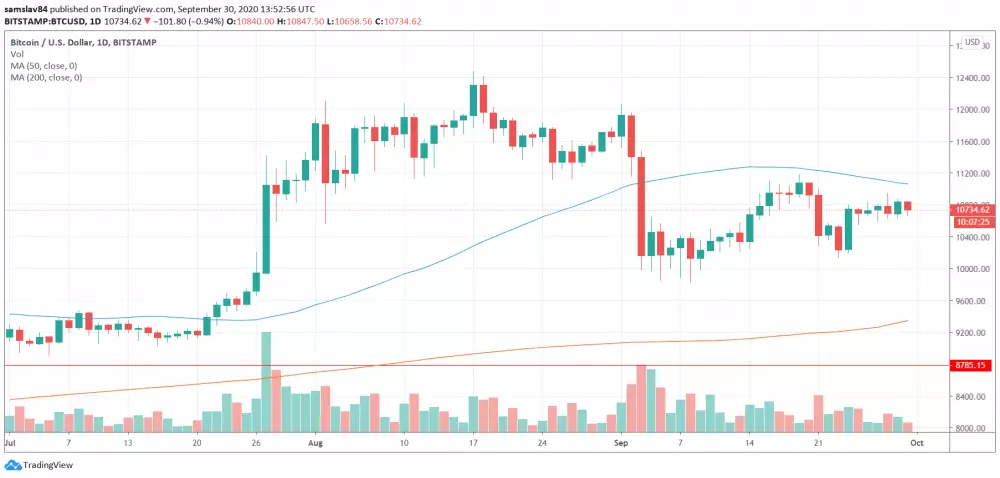 1D BTC/USD Bitstamp