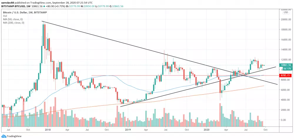 1W BTC/USD - Bitstamp