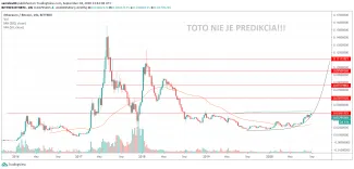 1W ETH/BTC - Bittrex
