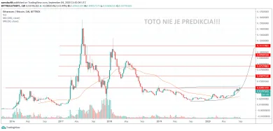 1W ETH/BTC - Bittrex