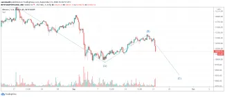 1h BTC/USD - Bitstamp - ABC korekcia
